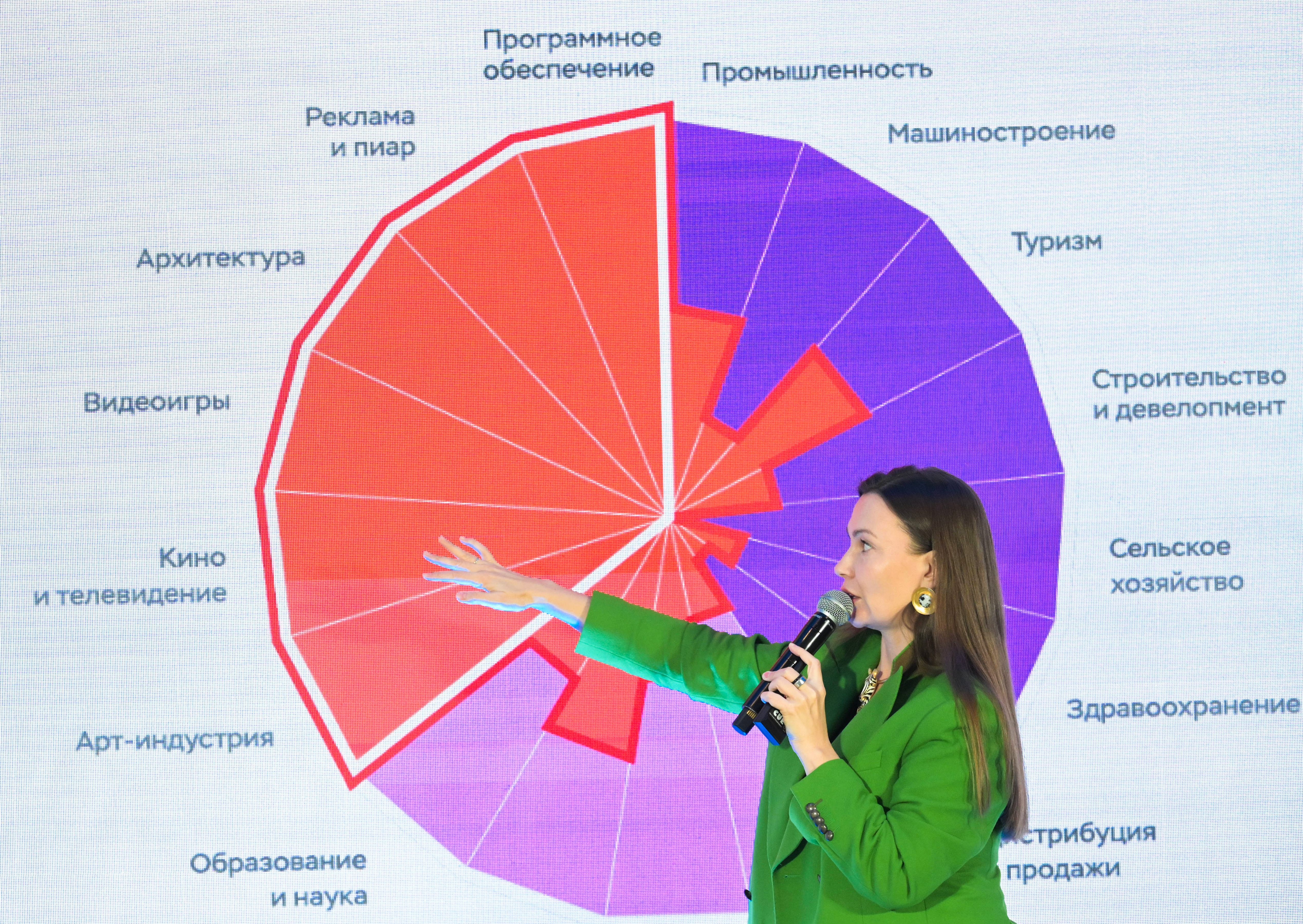 Марина Монгуш: Креативная экономика России растёт почти в 4 раза быстрее, чем экономика в целом